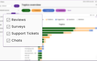 Multichannel analysis including reviews, surveys, and contact center tickets