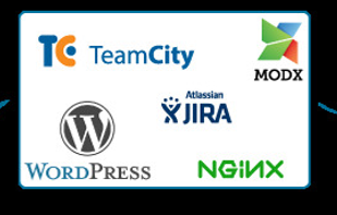 Pick the cloud, pick the software, deploy it!