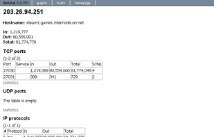 darkstat screenshot 1