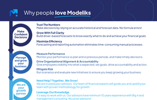 Why people love Modeliks?
