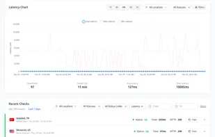Global Latency Chart