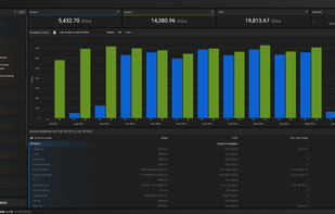 Scope 1, 2, 3 emissions data