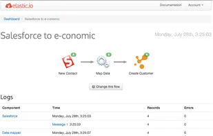Detailed execution log with execution history for all integration steps together with logging information - see and analyze errors (if any)