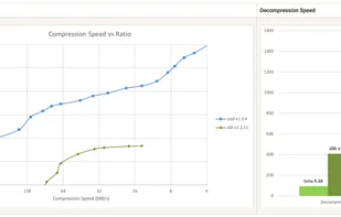 Zstandard screenshot 1