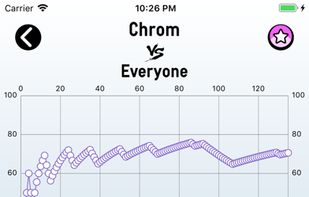 Smash Stats Tracker screenshot 3