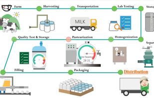 Factory Monitoring