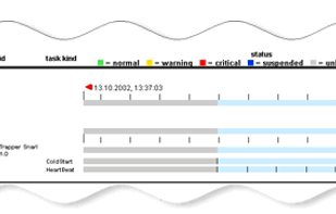 SnarlSNMP screenshot 1