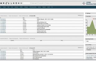OTRS - Dashboard