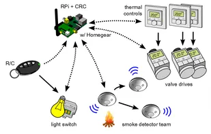 Homegear screenshot 1