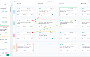 Program Board with dependencies