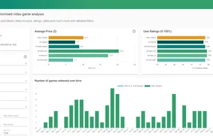 Game analytics platform