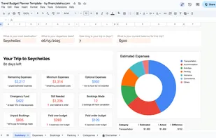 Budget the adventure, not just the flight. Know what your trip will cost before you book.