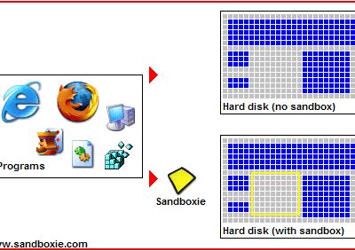 Sandboxie runs your programs in an isolated space