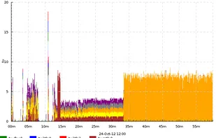 timeplotters screenshot 1