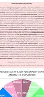 Best Personality Tests screenshot 3