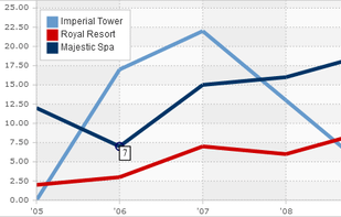 A line chart with tool tips.
