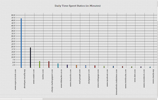 Website Time Tracker screenshot 1