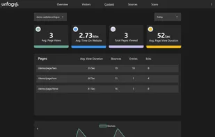 Unfog Analytics screenshot 2