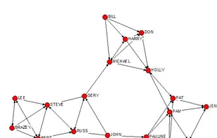 NetDraw screenshot 1