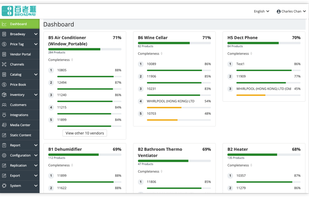 Facilitate product data quality improvement by internal teams and external sellers