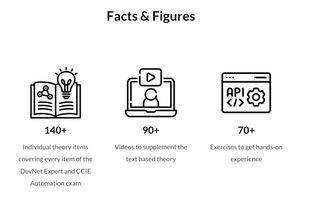 DevNet Academy Facts & Figures