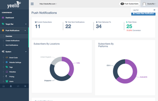 Browser Push Overview