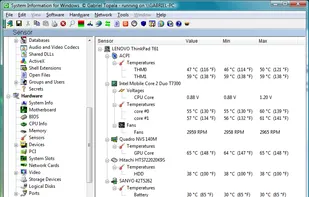 SIW sensor enumeration