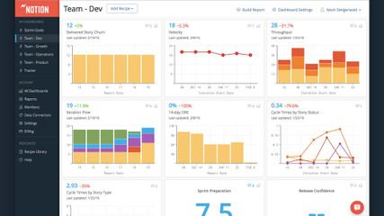 Notion Analytics: Notion is your team's tool for data-driven ...