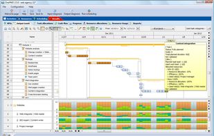 Gantt chart after the scheduling process - no over-usage of resources