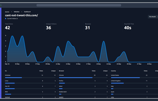Aurora Analytics screenshot 1