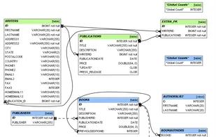 SchemaCrawler screenshot 1