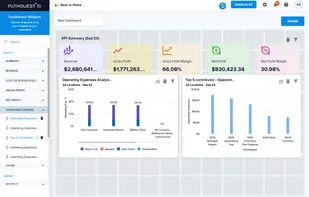 Create Own Dashboard