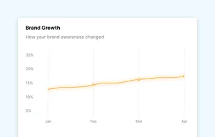 Wink Brand Tracking screenshot 3