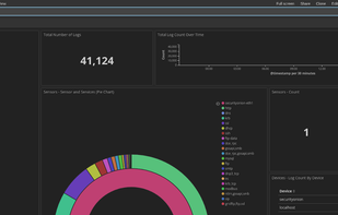 Kibana