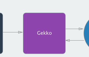 Gekko Trading Bot screenshot 1