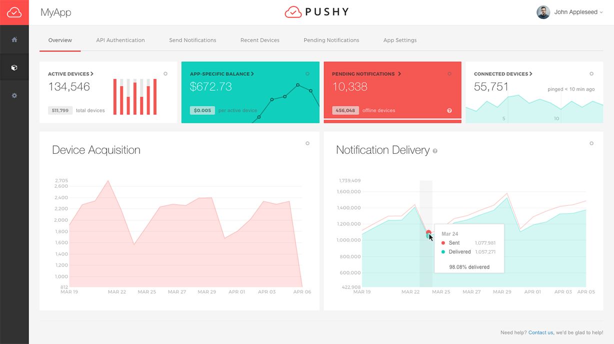 pushys online review