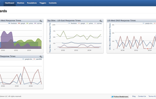 Webmon Dashboards