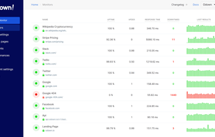Website/Api Monitoring