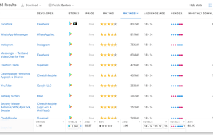 Appfigures screenshot 2