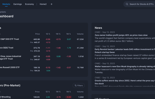 Discover Financial Markets