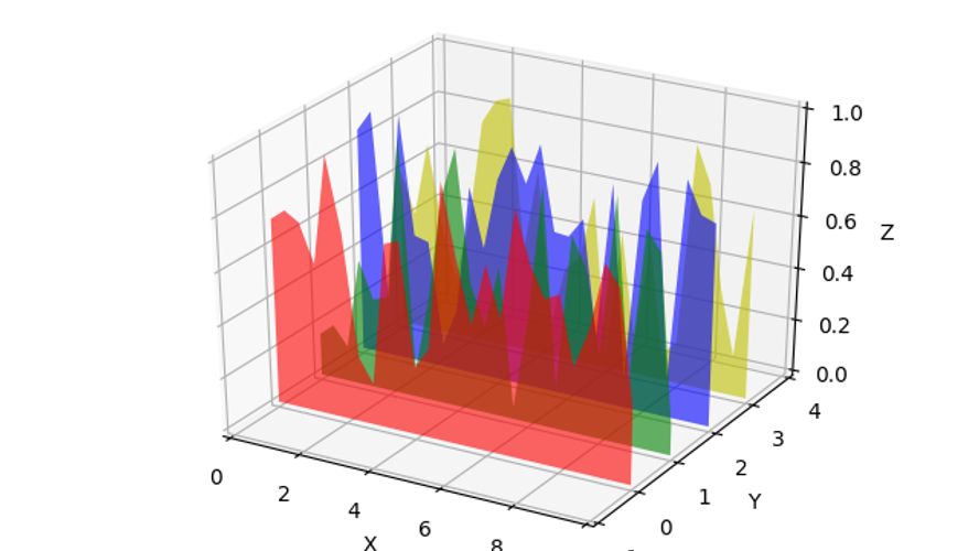Matplotlib: Comprehensive library for creating static, animated, and ...