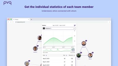 Get the individual statistics of each team member