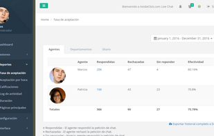 Unlimited users and agent seats according to plans.