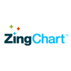 ZingChart icon