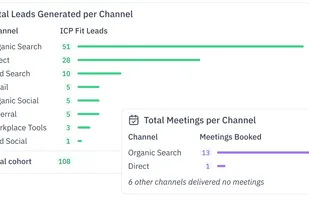 Pipeline analysis of incoming leads