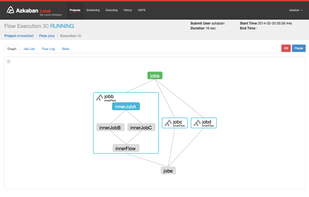 Azkaban screenshot 1