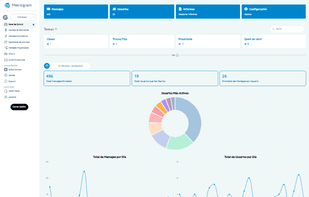 ?? AI metrics and reports on what happens in your group every day