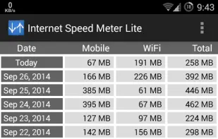 Internet Speed Meter screenshot 2