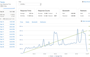 Loader.io screenshot 1