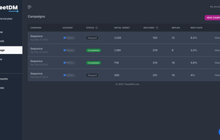 Current twitter dm outreach campaing, sent rate, reply, rate